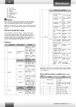 Предварительный просмотр 28 страницы Steinbach Speedcleaner RX5 Instruction Manual