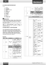 Предварительный просмотр 36 страницы Steinbach Speedcleaner RX5 Instruction Manual