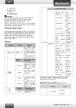 Предварительный просмотр 40 страницы Steinbach Speedcleaner RX5 Instruction Manual