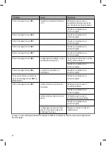 Preview for 74 page of Steinbach Waterpower 8500 User Manual