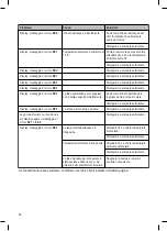 Preview for 98 page of Steinbach Waterpower 8500 User Manual