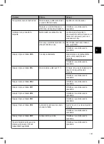 Preview for 145 page of Steinbach Waterpower 8500 User Manual