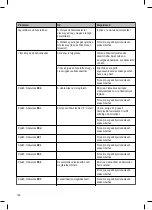 Preview for 168 page of Steinbach Waterpower 8500 User Manual