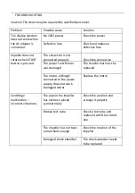 Предварительный просмотр 25 страницы Steinberg Systems SBS-LZ-3000SLS User Manual