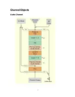 Предварительный просмотр 7 страницы Steinberg Nuendo 3 Diagram