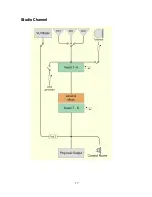 Предварительный просмотр 17 страницы Steinberg Nuendo 3 Diagram