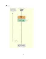 Предварительный просмотр 18 страницы Steinberg Nuendo 3 Diagram