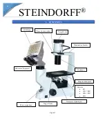 Preview for 5 page of STEINDORFF NYMCS-1290 Operation Manual