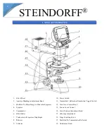 Preview for 3 page of STEINDORFF NYMCS-1500 Instruction Manual