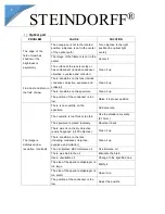 Preview for 7 page of STEINDORFF NYMCS-212 User Manual