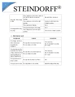 Preview for 8 page of STEINDORFF NYMCS-212 User Manual