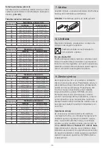 Предварительный просмотр 90 страницы STEINEL DL Vario Quattro PRO S Instructions Manual