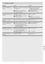 Preview for 117 page of STEINEL DL Vario Quattro PRO S Instructions Manual