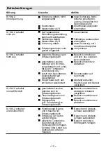 Предварительный просмотр 12 страницы STEINEL IS 180-2 Installation Instructions Manual