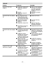 Предварительный просмотр 48 страницы STEINEL IS 180-2 Installation Instructions Manual