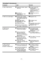 Предварительный просмотр 57 страницы STEINEL IS 180-2 Installation Instructions Manual