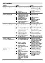 Предварительный просмотр 75 страницы STEINEL IS 180-2 Installation Instructions Manual