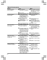 Preview for 47 page of STEINEL IS 2180-2 Operating Instructions Manual