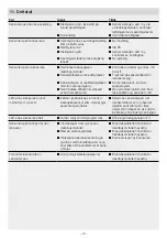 Preview for 72 page of STEINEL L 665 S Manual