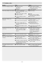 Preview for 126 page of STEINEL L 665 S Manual