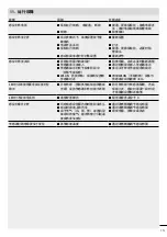 Preview for 161 page of STEINEL L 665 S Manual