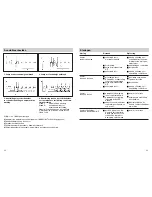 Предварительный просмотр 17 страницы STEINEL StudioLine HF 3600 Operating Instructions Manual