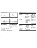 Предварительный просмотр 21 страницы STEINEL StudioLine HF 3600 Operating Instructions Manual