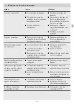 Preview for 48 page of STEINEL True Prescence KNX Information