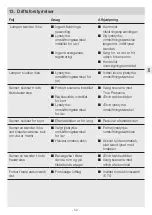 Preview for 60 page of STEINEL True Prescence KNX Information