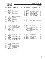 Preview for 25 page of Steiner MD448 Operator Manual & Illustrated Parts List