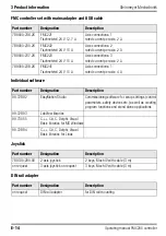 Предварительный просмотр 80 страницы Steinmeyer FMC200 Operating Manual