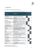 Preview for 35 page of Steinsvik Orbit-200 User Manual