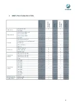 Preview for 44 page of Steinsvik Orbit-200 User Manual