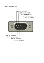 Предварительный просмотр 21 страницы STEINWAY LYNGDORF P200 External Control Manual