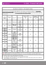 Preview for 14 page of Steiss UTS User Manual