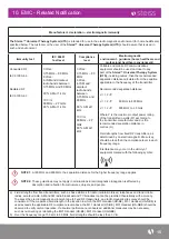 Preview for 15 page of Steiss UTS User Manual