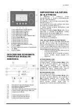 Preview for 6 page of Stel Iron Mig 221 MULTI Instruction Manual