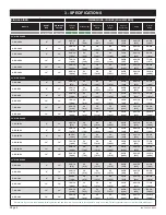 Preview for 6 page of Stellar Hearth Products 3-SS-2-GL Installation And Operating Manual