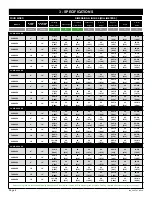 Preview for 6 page of Stellar Hearth Products 34S-20GL Installation And Operating Manual