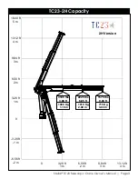 Предварительный просмотр 7 страницы stellar labs TC23 Owner'S Manual