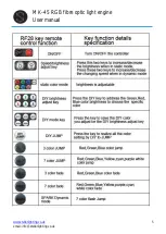 Preview for 5 page of Stellar Lighting MK-45 RGB User Manual