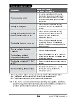 Preview for 16 page of Stelpro STCNP User Manual