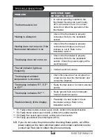 Preview for 20 page of Stelpro STCP User Manual