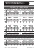 Preview for 46 page of Stelpro STCP User Manual