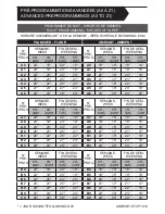 Preview for 47 page of Stelpro STCP User Manual