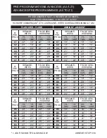 Preview for 48 page of Stelpro STCP User Manual