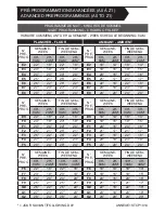 Preview for 49 page of Stelpro STCP User Manual