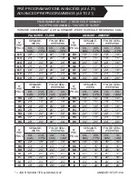 Preview for 50 page of Stelpro STCP User Manual