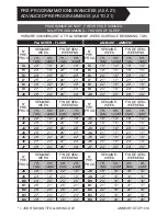 Preview for 51 page of Stelpro STCP User Manual