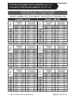 Preview for 52 page of Stelpro STCP User Manual